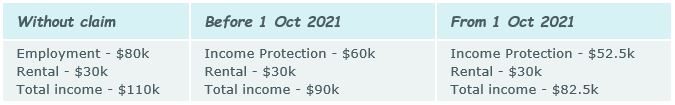 Total annual claim for an individual