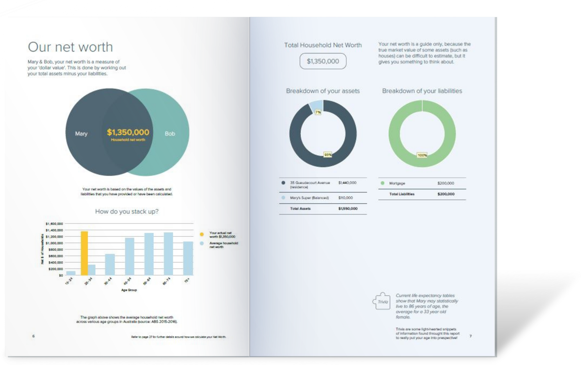 Sample Wealth Report Pages