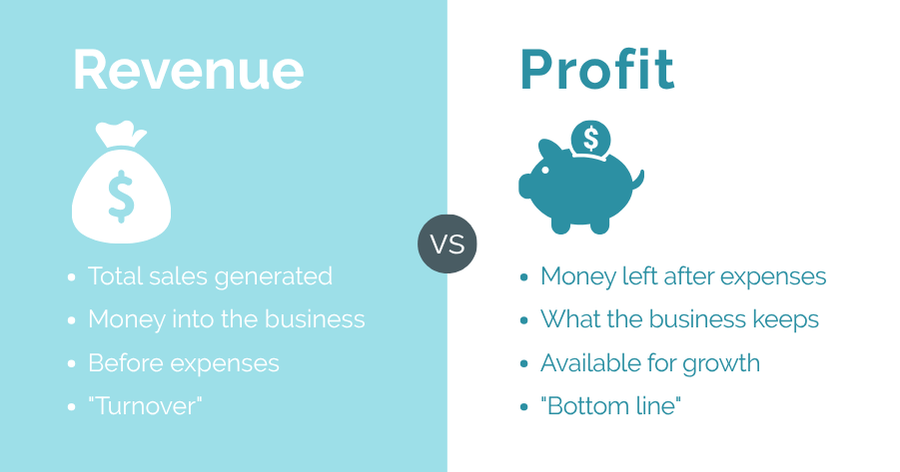 Revenue vs Profit